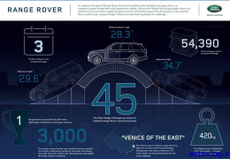 Бумажная конструкция преодолела Range Rover
